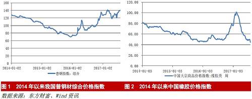 汽車零部件