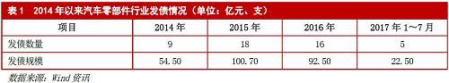 汽車零部件